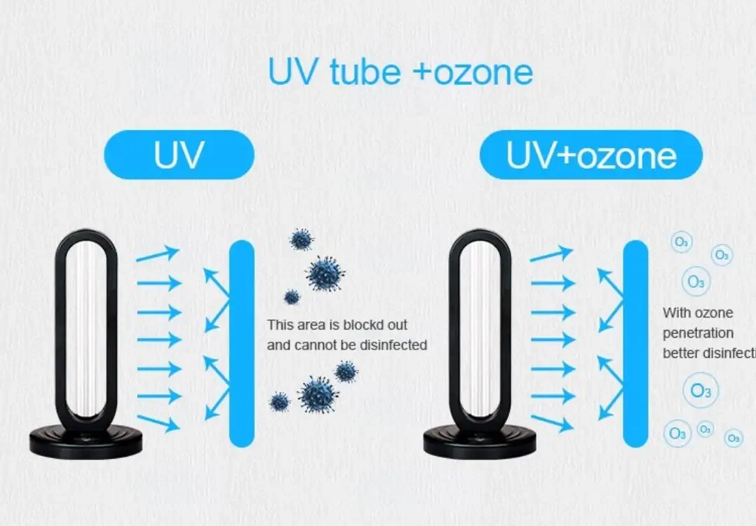 เครื่อง UVC ขนาดเล็ก