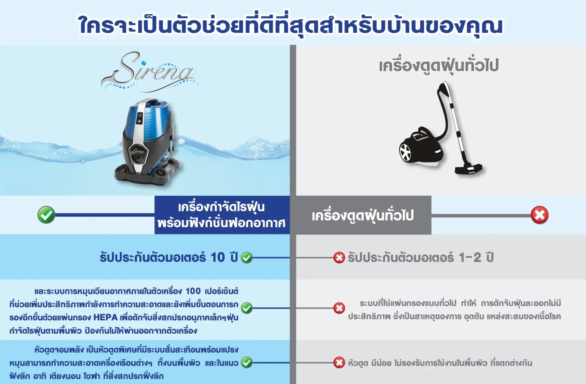 เครื่องกำจัดไรฝุ่น