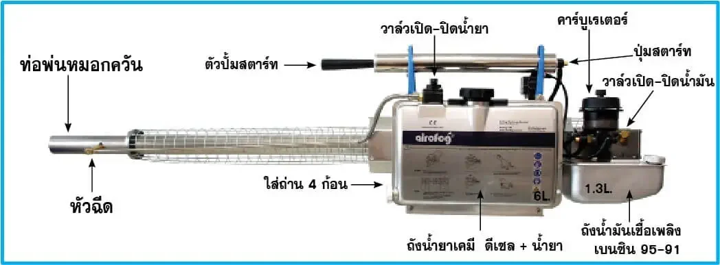 เครื่องพ่นหมอกควัน 