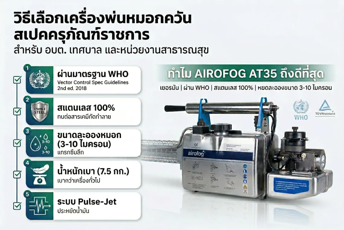 เครื่องพ่นหมอกควัน 