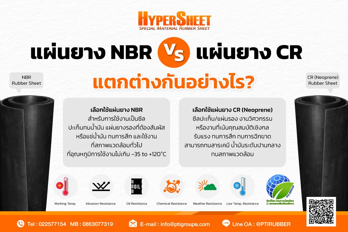 แผ่นยาง NBR กับ แผ่นยาง CR แตกต่างกันอย่างไร?