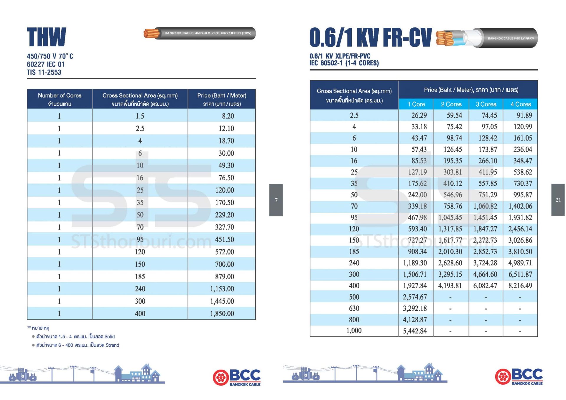 ราคาตั้งบางกอก เคเบิ้ล(BCC)