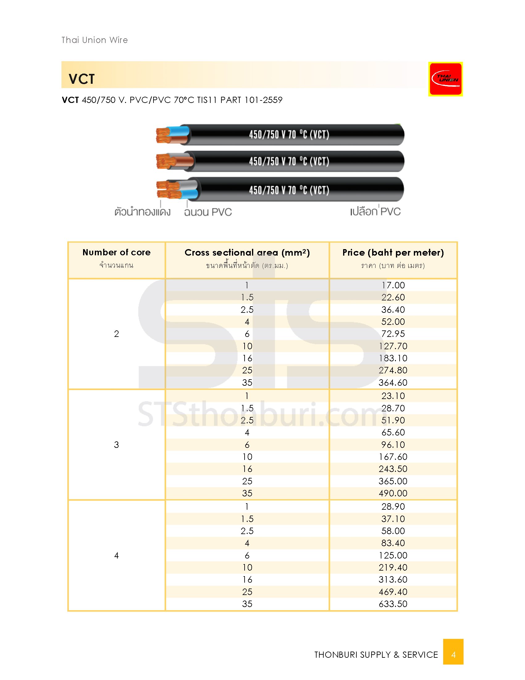Electric wire and cable for sale, VCT | Thai Union