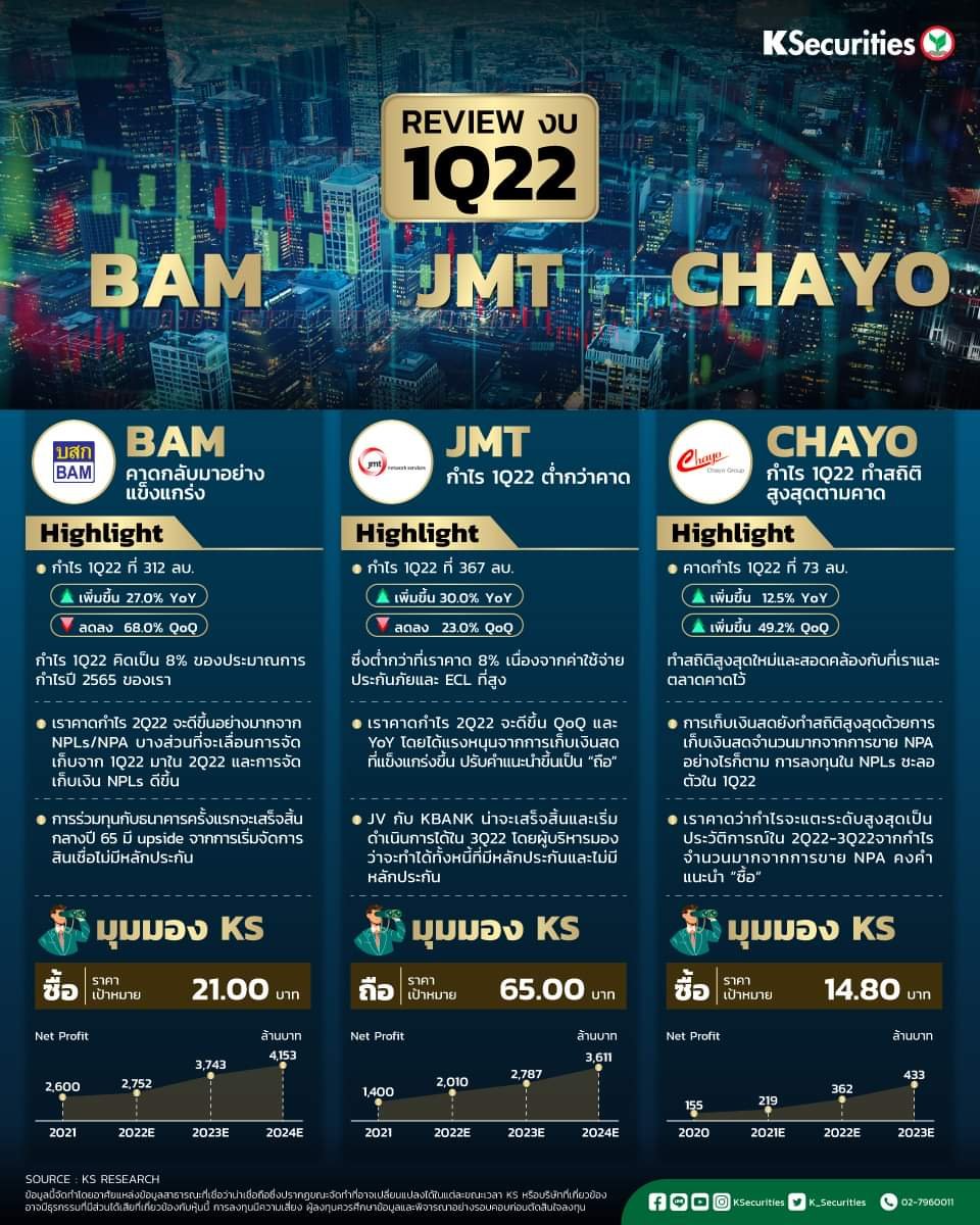 เปรียบเทียบหุ้นบริษัทบริหารสินทรัพย์ (AMC) อะไรถูก อะไรแพง เปรียบเทียบหุ้นบริษัทบริหารสินทรัพย์ (AMC) อะไรถูก อะไรแพง