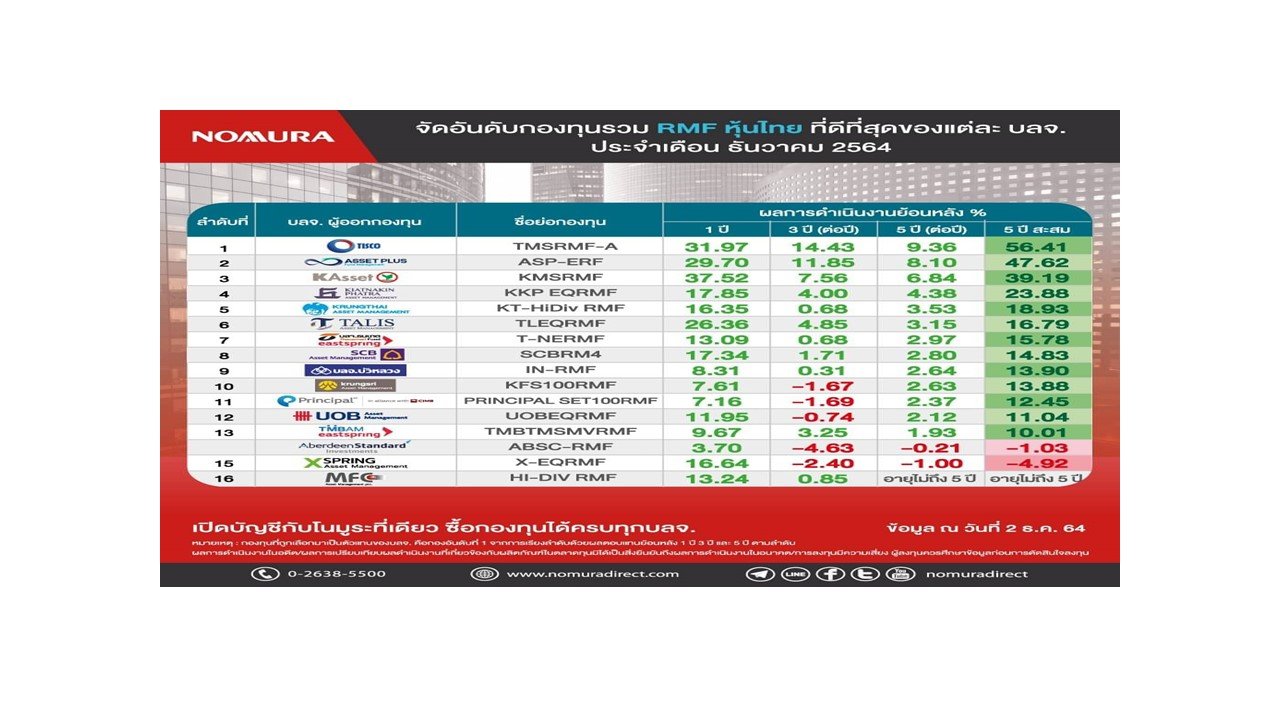 Top 20 RMF ที่สามารถนำมาใช้ประกอบการตัดสินใจได้จริง