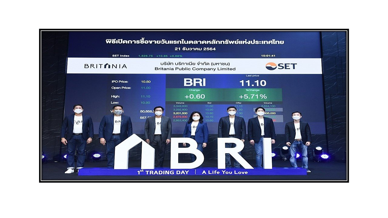  BRI ปิดแตะจุดสูงสุด 12.40 บาท เหนือจอง 18% ช่วง 15 นาทีก่อนปิดตลาด หลังแกว่งแคบๆ ทั้งวัน