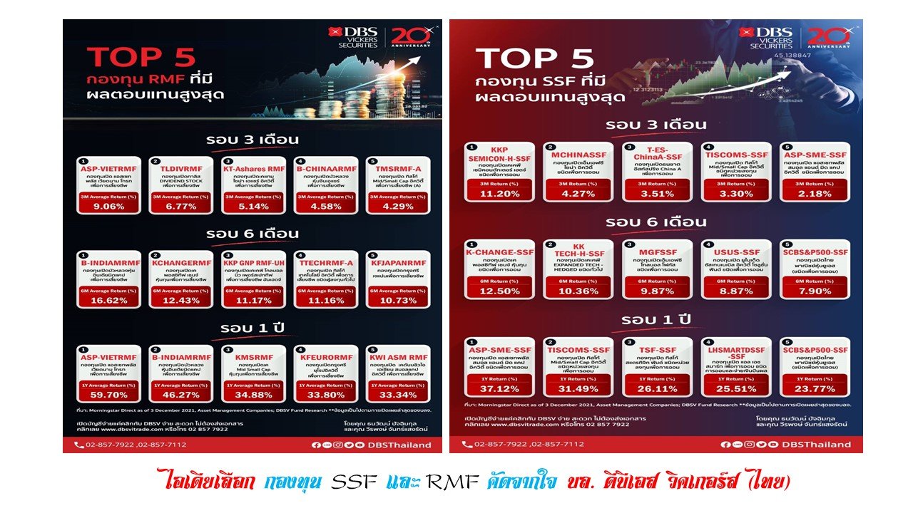 จุดประกายเลือกกองทุนประหยัดภาษี RMF+SSF โค้งสุดท้ายปีนี้ 