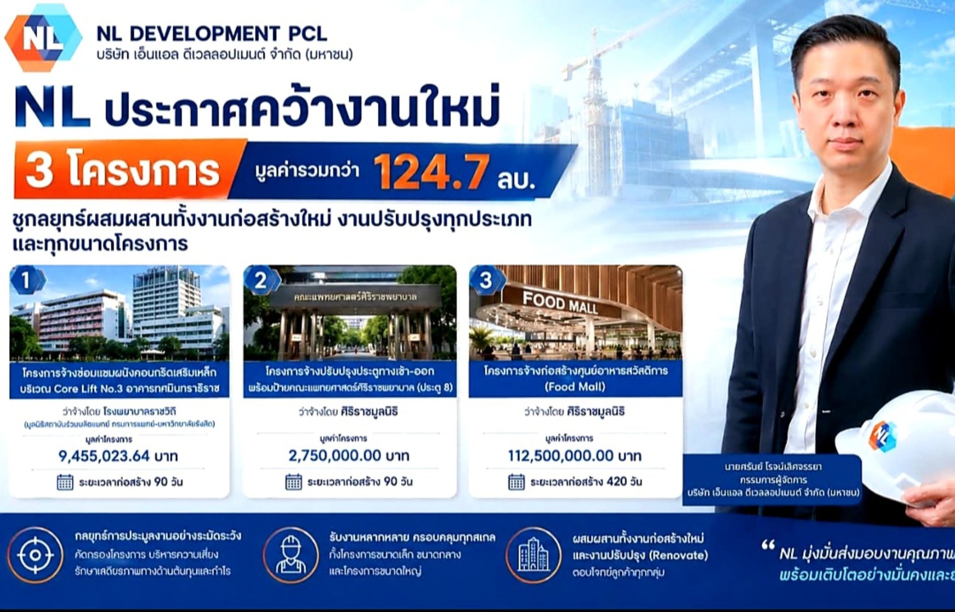 NL คว้างานใหม่ 3 โครงการ มูลค่ารวมกว่า 124.7 ล้านบาท ส่งท้ายเดือน เม.ย. 