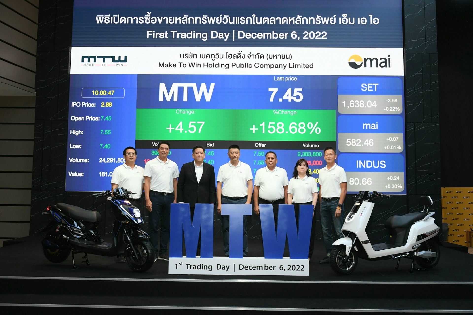 MTW หวือหวาได้ใจ ในการเข้าซื้อขายวันแรก ภาคเช้าให้ผลตอบแทนเกิน 108% ก่อนกำไรหดเหลือ 20% เมื่อปิดตลาด