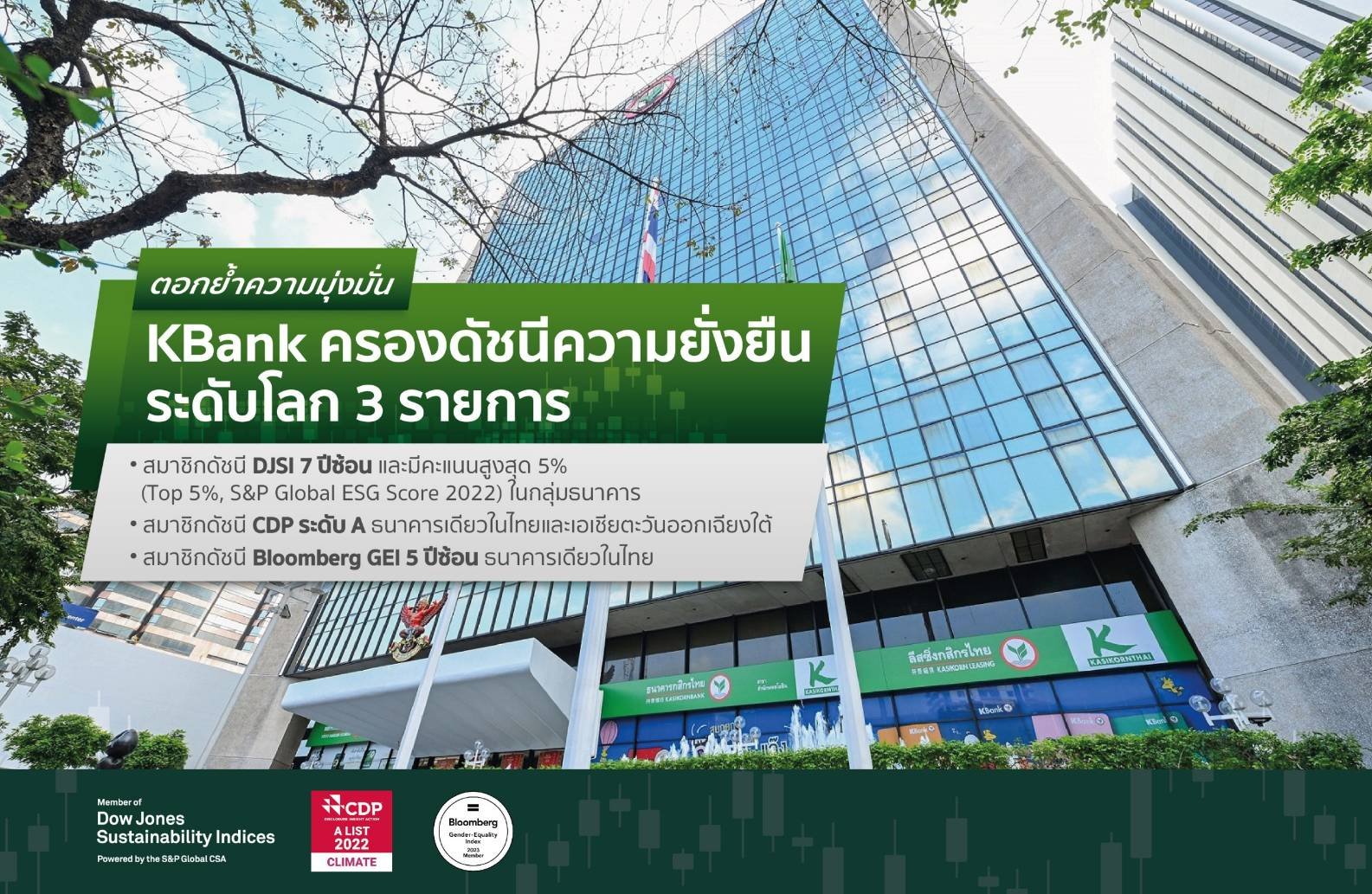 กสิกรไทย พร้อมมุ่งสู้ผู้นำด้าน ESG กลุ่มธนาคารในภูมิภาคอาเซียน