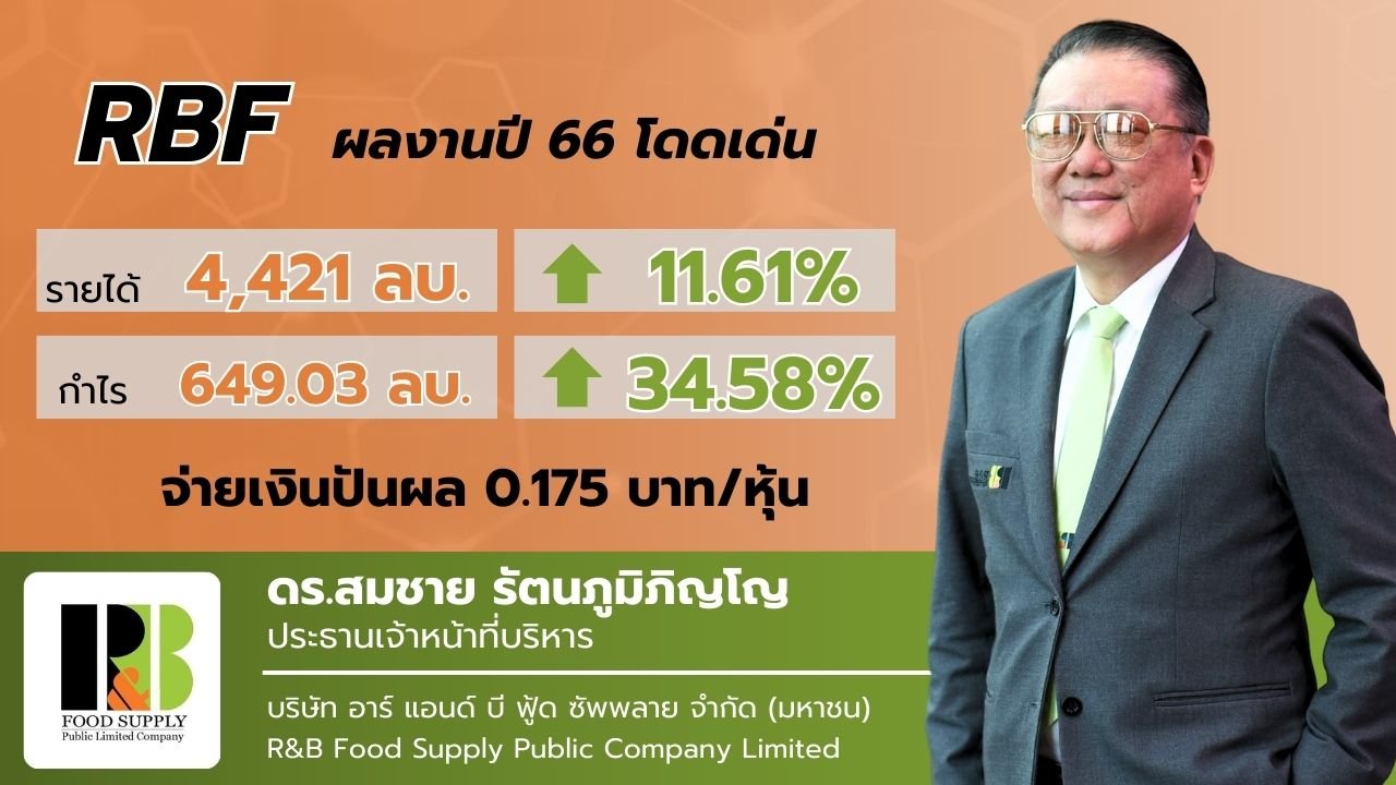 RBF พร้อมเดินเครื่องเต็มตัว หลังกำไรปี 2566 โตกว่า 34% เตรียมปันผลคืนกำไรผู้ถือหุ้น 0.175 บาท 