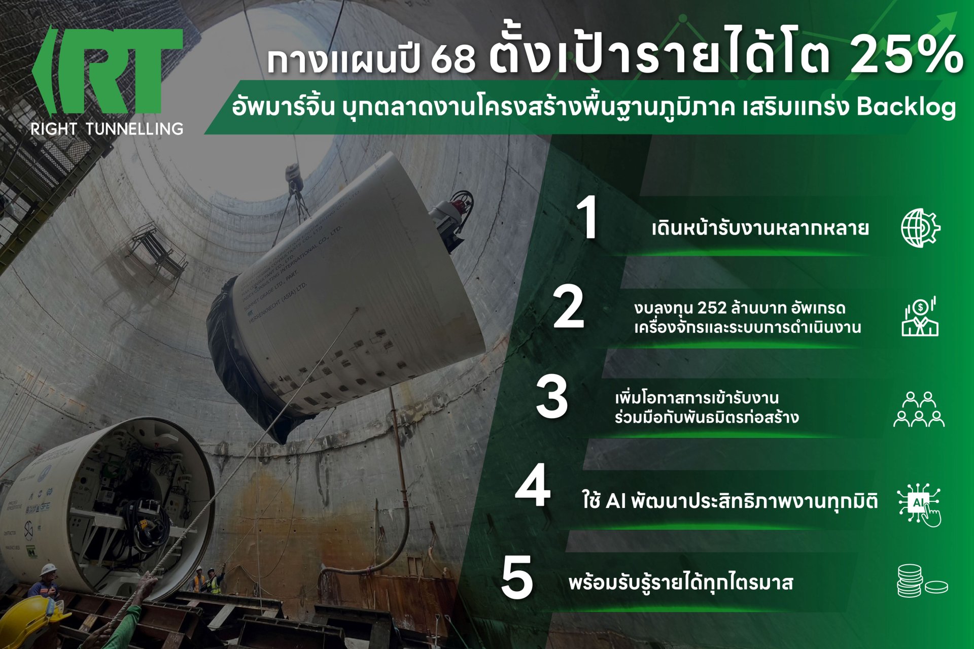 RT พร้อมเดินเกมรุกเพิ่มงานรับรู้รายได้ทุกไตรมาส หนุนผลงานทั้งปี 2568 โต 25% 