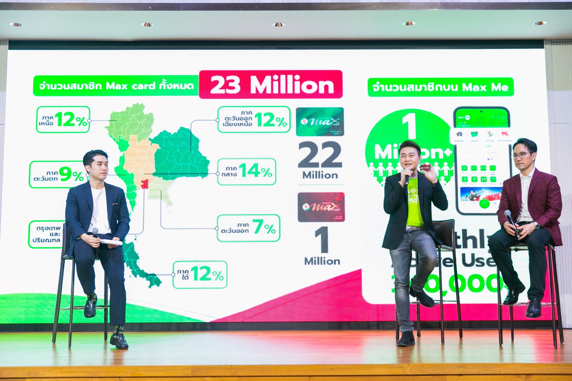 AIA จับมือกลุ่ม PTG เพิ่มโอกาสเข้าถึงความคุ้มครองชีวิต สุขภาพ และการเงิน ให่กับสมาชิกบัตร Max Card 