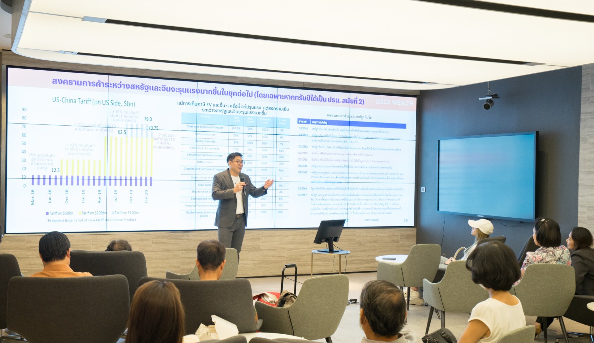 SCB Wealth จัดสัมมนา Exclusive Investment Talk เสริมแกร่งกลยุทธ์ลงทุนครึ่งหลังปี 2567
