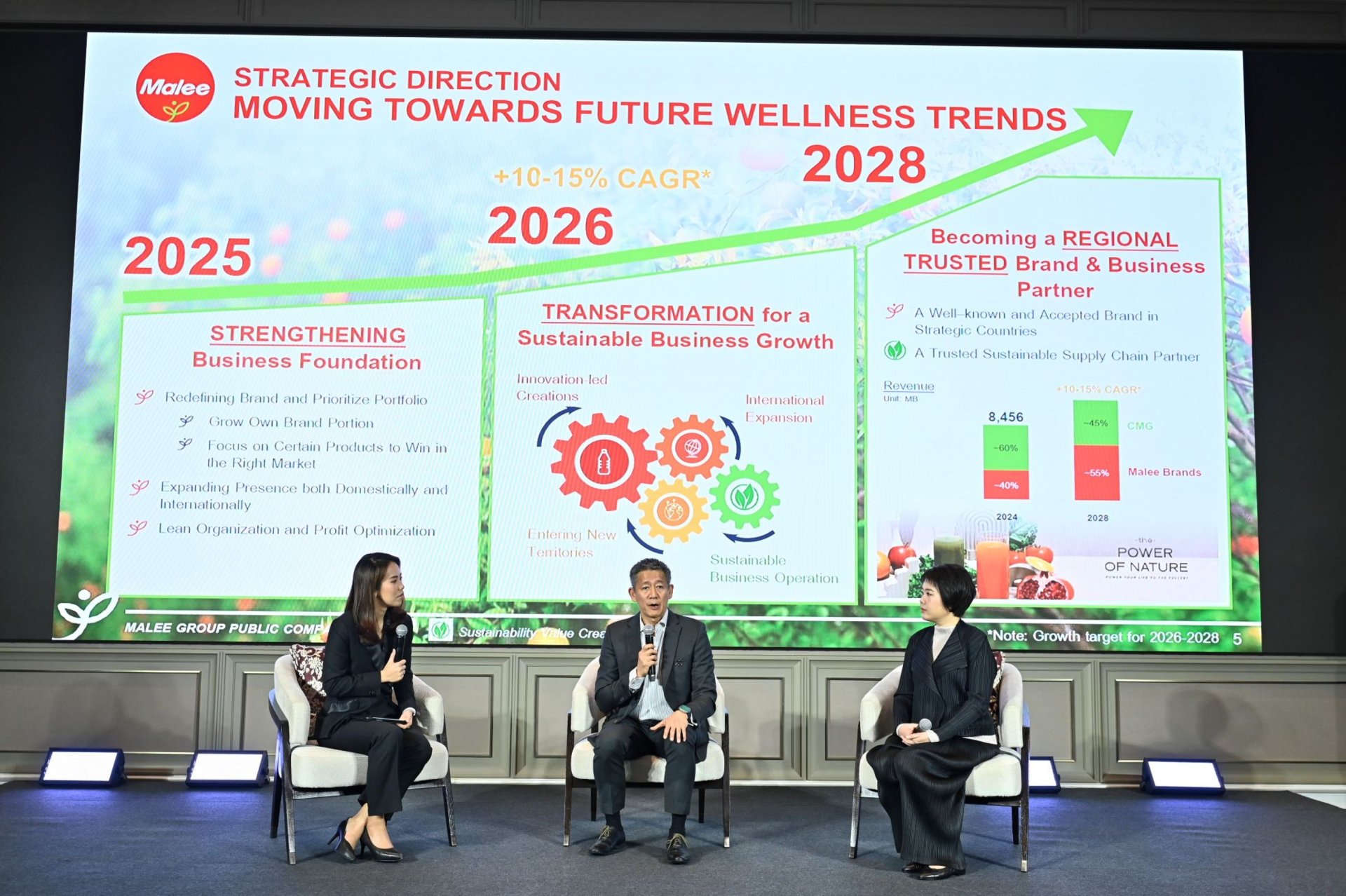 MALEE ปักหมุดรายได้โตเฉลี่ย 10-15% เพื่อก้าวสู่ Global Wellbeing Company ในปี 2571