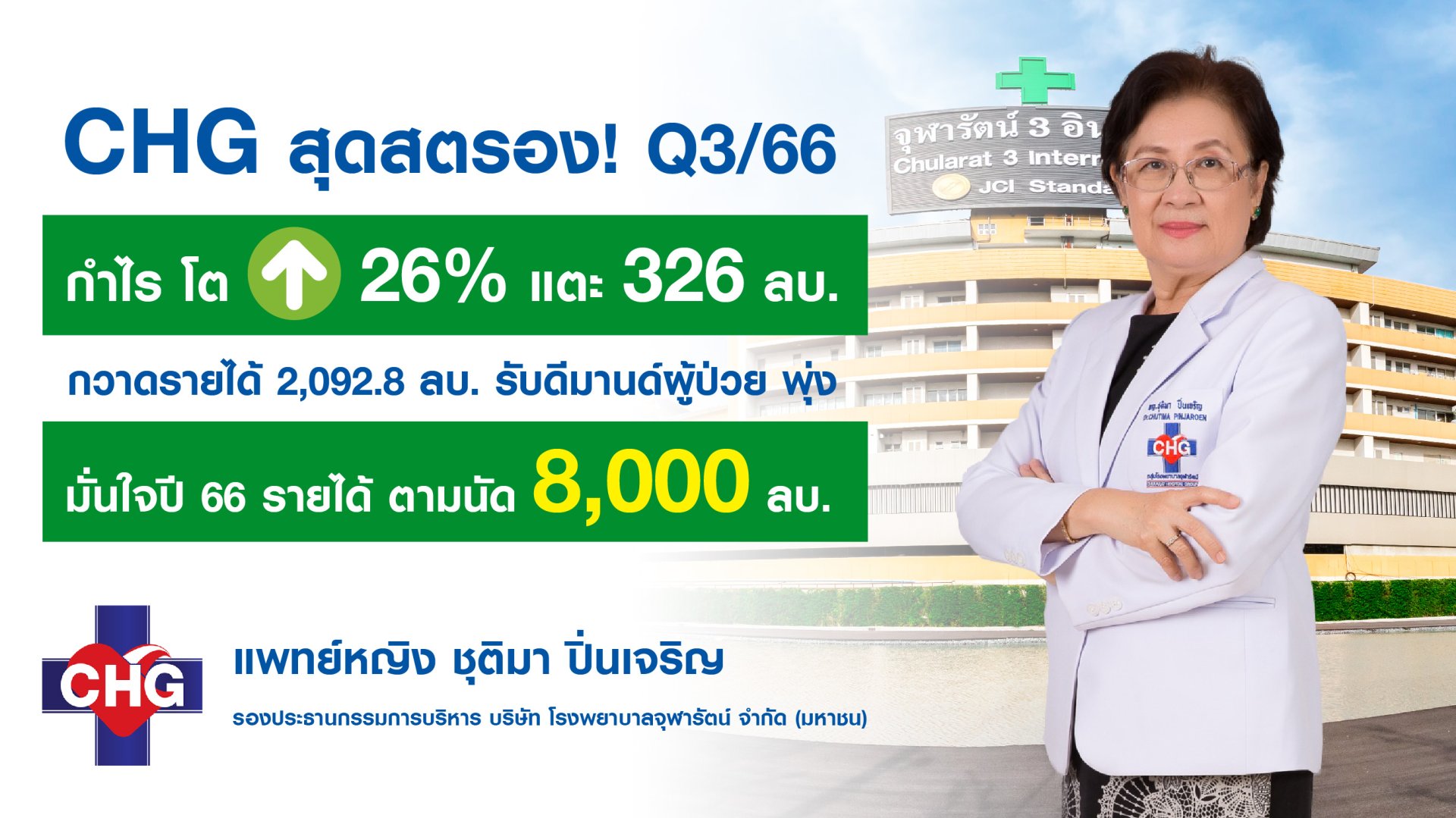 CHG มั่นใจ ผลงานทั้งปีโต 20% แตะ 8 พันล้านบาท หลัง 9 เดือนรายได้แตะ 5.6 พันล้านบาท 