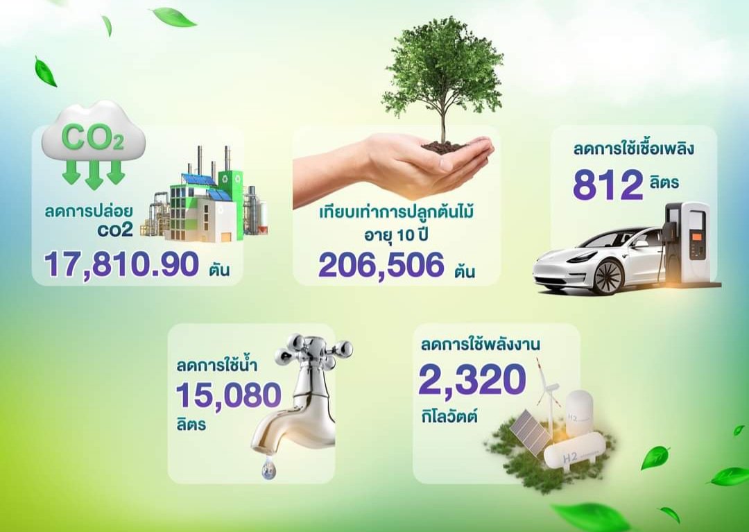 UAC พอใจความสำเร็จลดผลกระทบสิ่งแวดล้อมครึ่งปีแรก