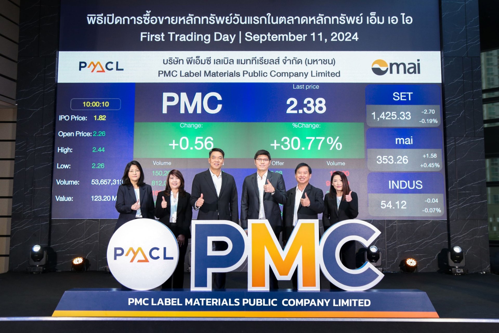 PMC ร้อนแรงครึ่งเช้า ให้ผลตอบแทนเกิน 24% ก่อนทิ้งตัวหลังจบวันแรก