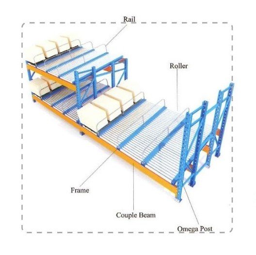 Roller Rack Sign Guide ROLLER RACK