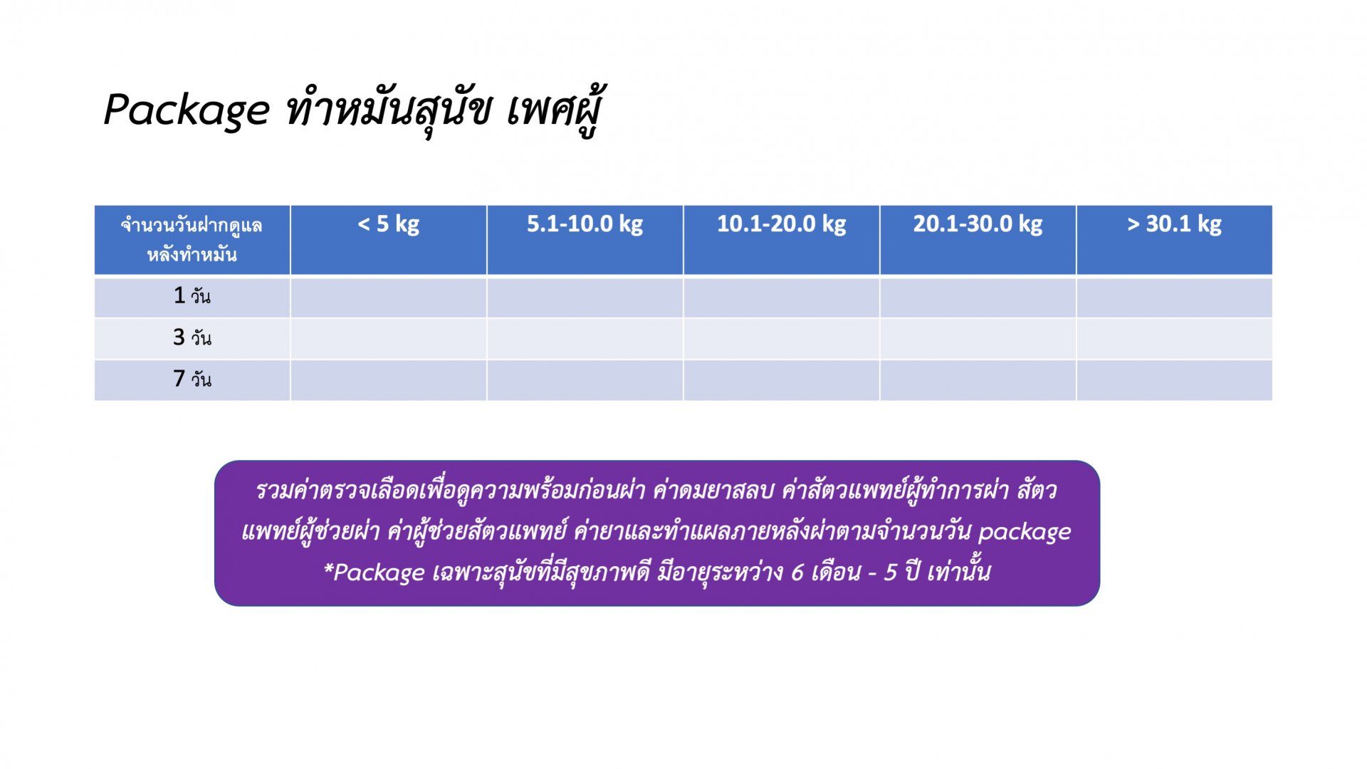 แพคเกจทำหมันสุนัขเพศผู้