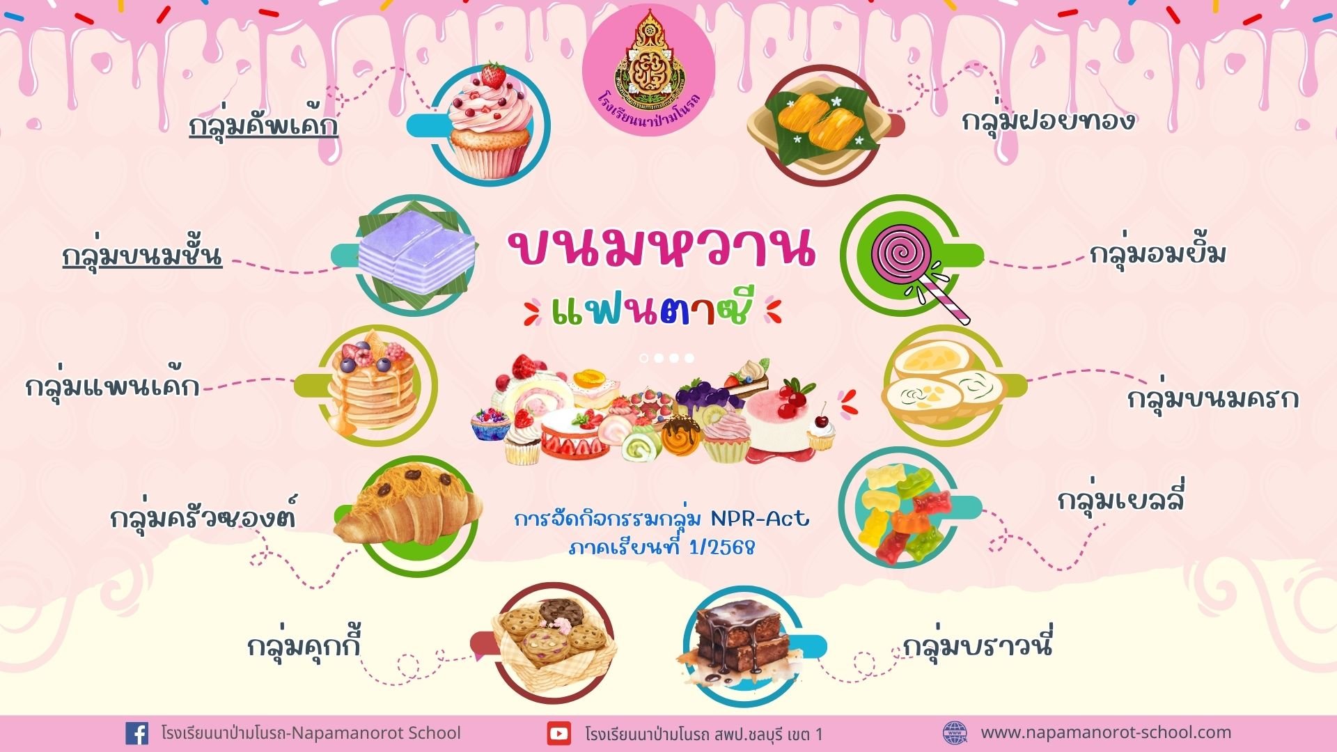 กิจกรรม NPR-Act.