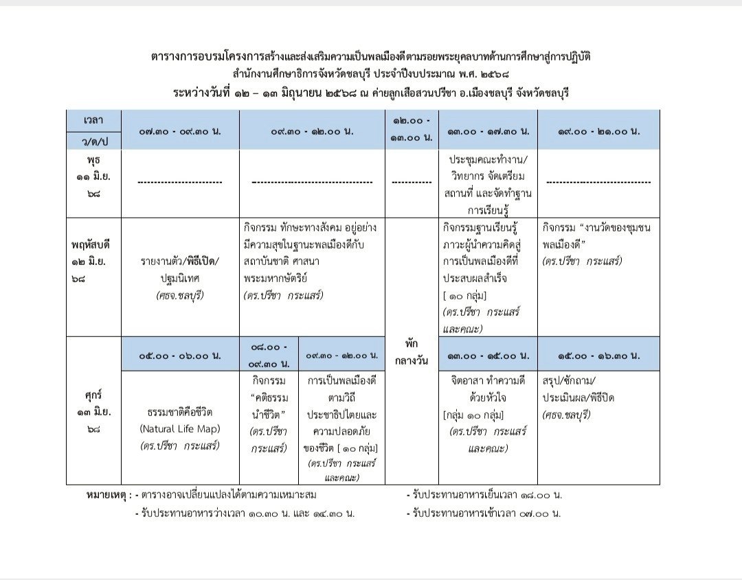  เด็กๆ เข้าร่วมอบรมฯ โครงการพลเมืองดีตามรอยพระยุคลบาท