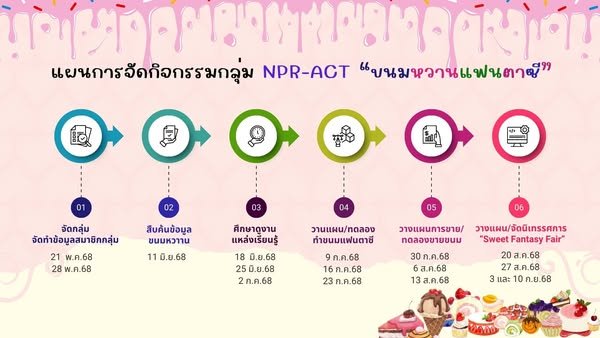 สืบค้นข้อมูล "ขนมหวานแฟนตาซี