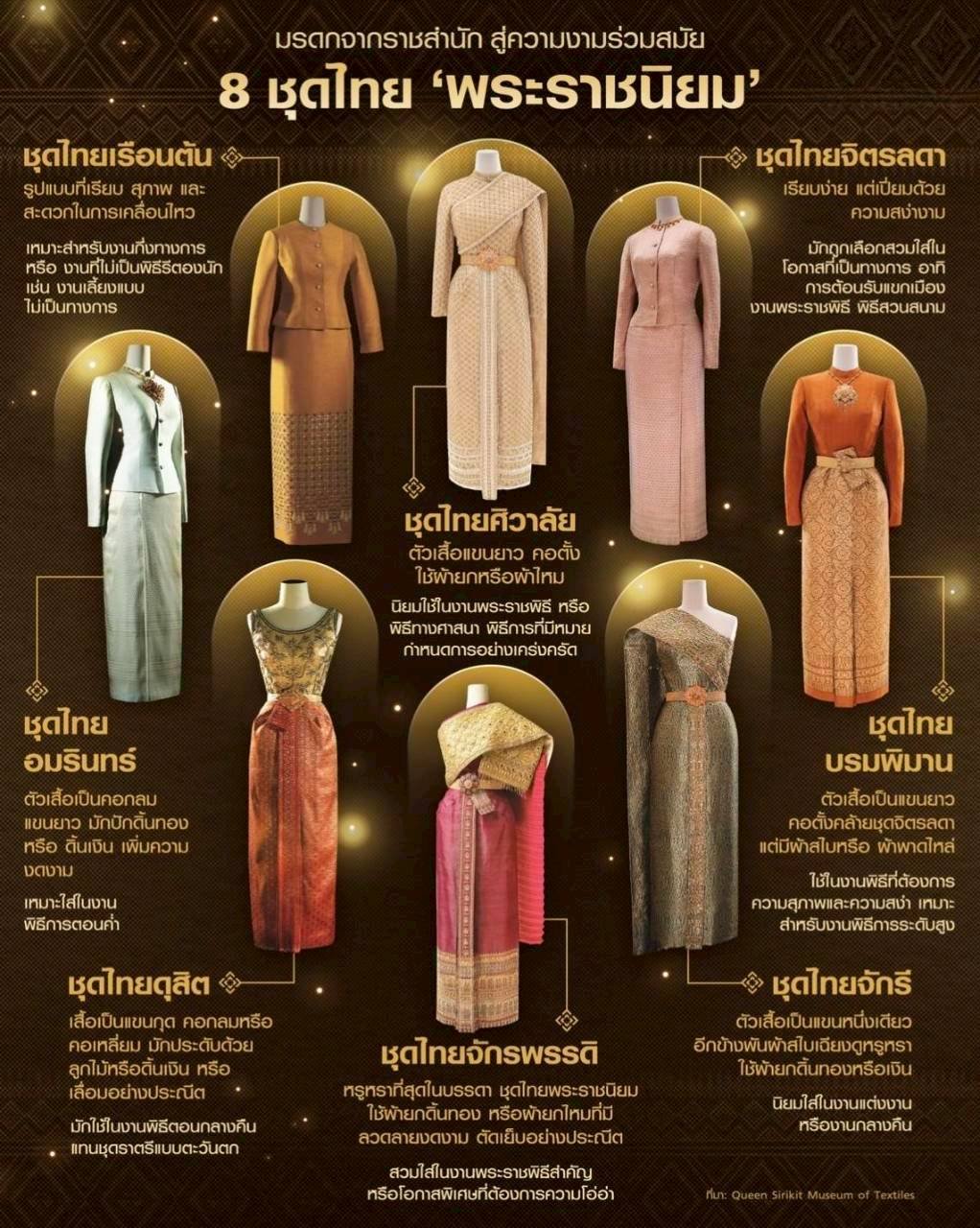  ฐานที่ 1 หัวใจไทย - สืบศิลป์ ถิ่นไทย