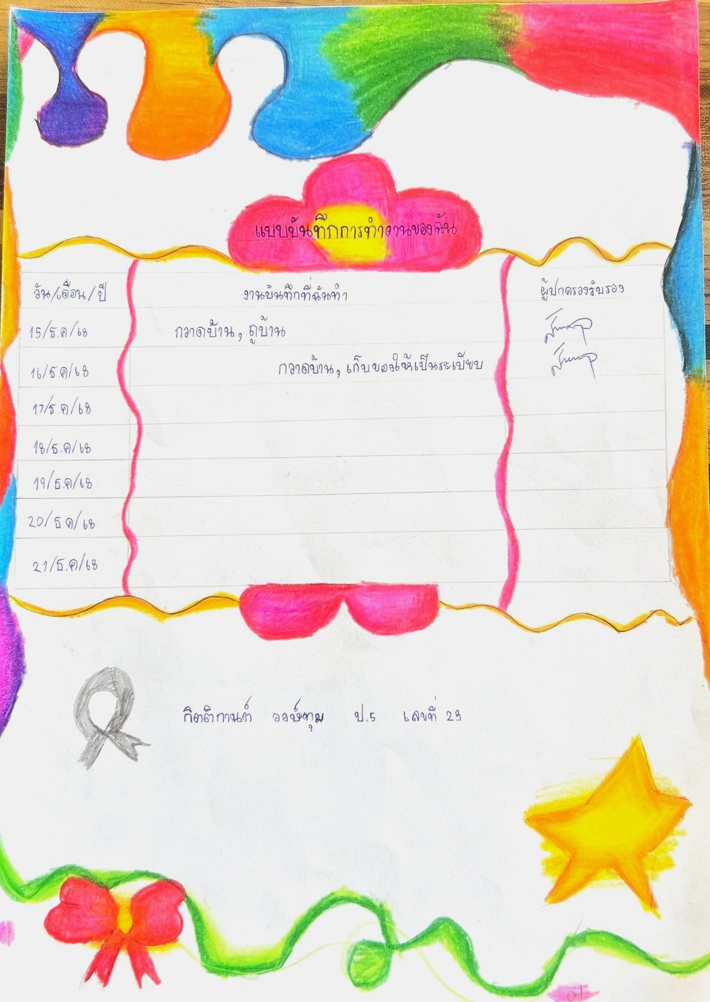  ออกแบบการบันทึกผลโครงงาน "หนูน้อยทำดีตามรอยพระพันปีหลวง"