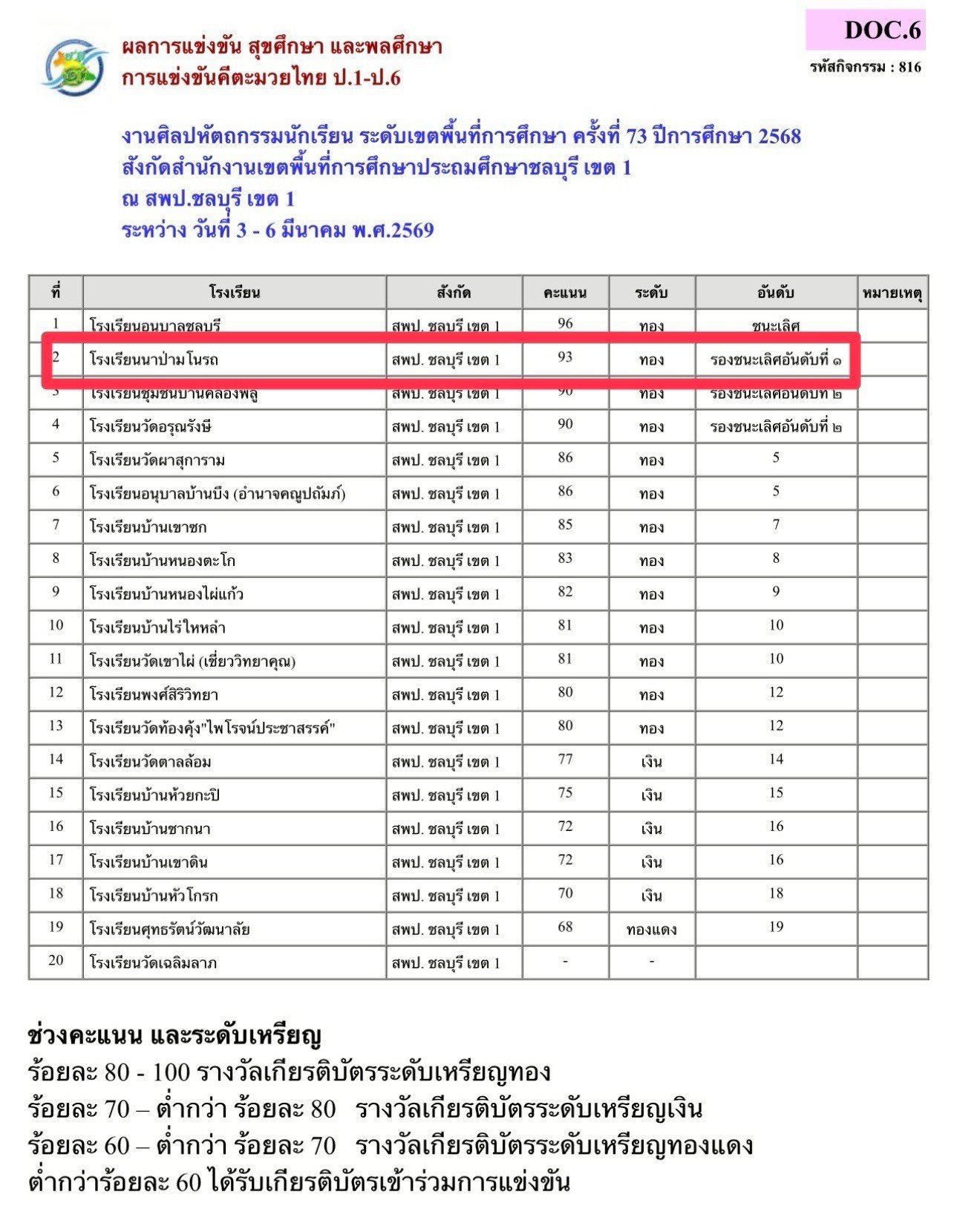 รางวัลรองชนะเลิศอันดับ 1 คีตะมวยไทย
