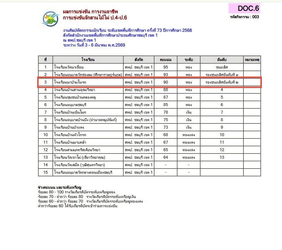  รางวัลรองชนะเลิศอันดับที่ 2 การจักสานไม้ไผ่ ป.4-6