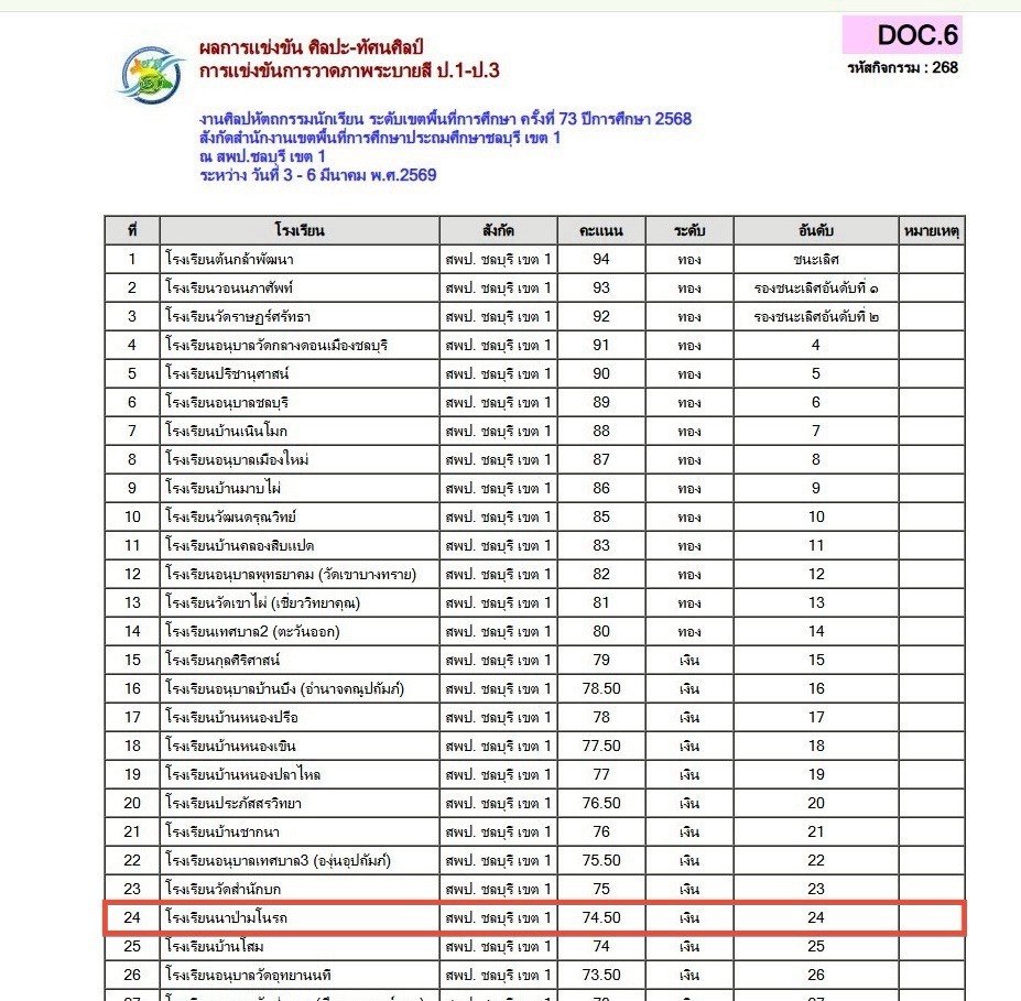  รางวัลเหรียญเงิน การวาดภาพระบายสี ป.1-3 และ ป.4-6