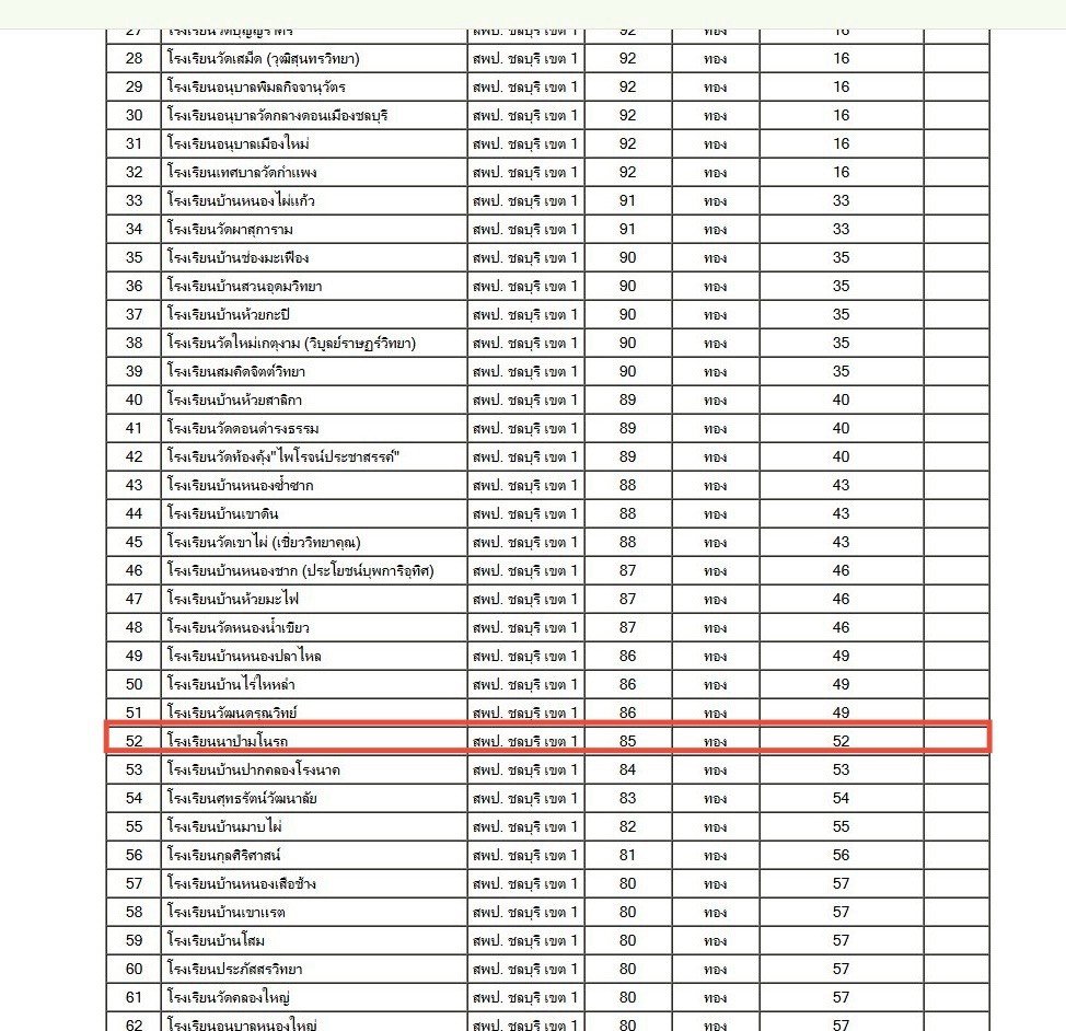 รางวัลเหรีญทอง การแข่งขันปั้นดินน้ำมัน ระดับปฐมวัย
