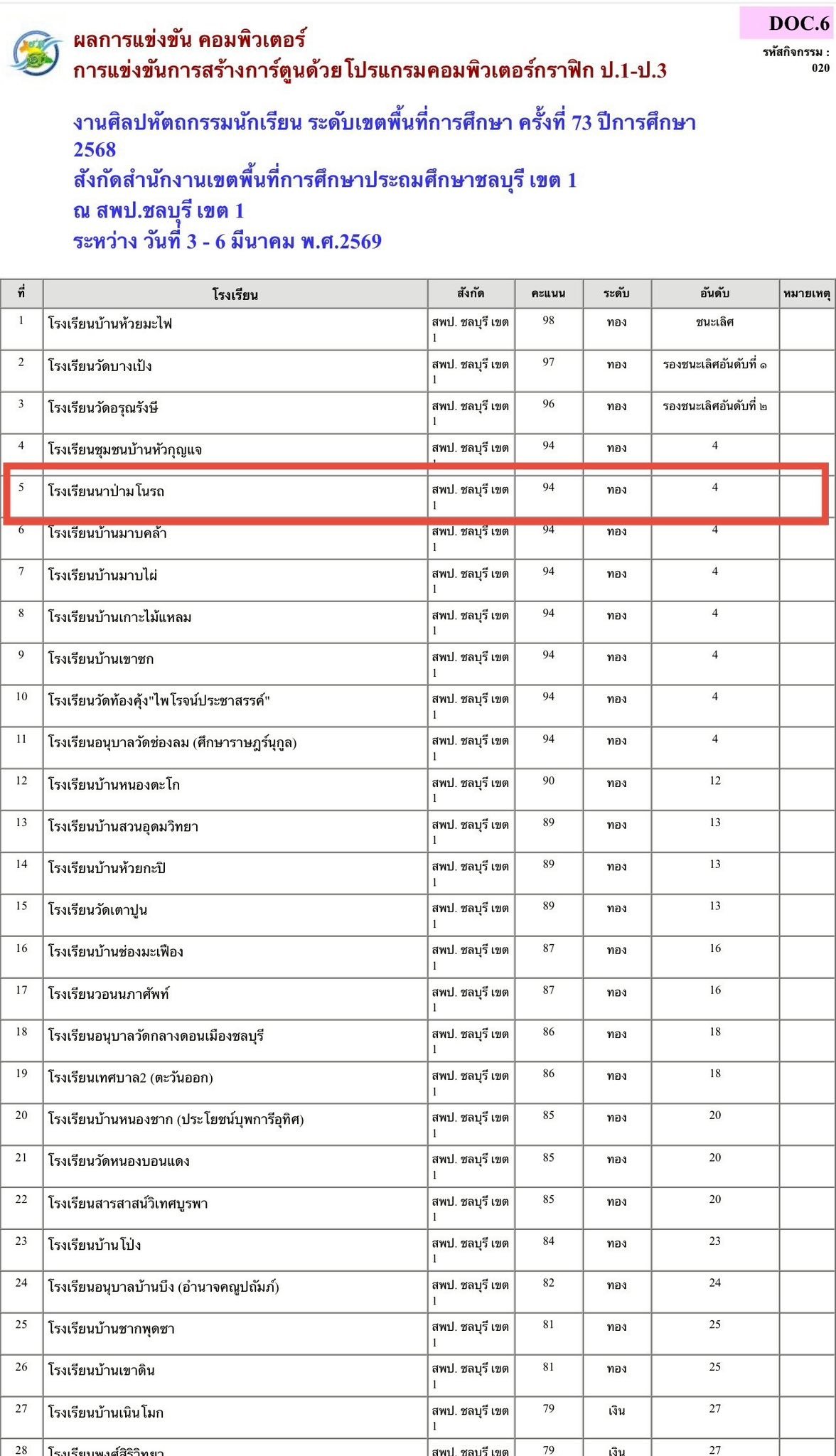 รางวัลเหรียญทองการแข่งขันสร้างการ์ตูนด้วยโปรแกรมคอมพิวเตอร์กราฟฟิค
