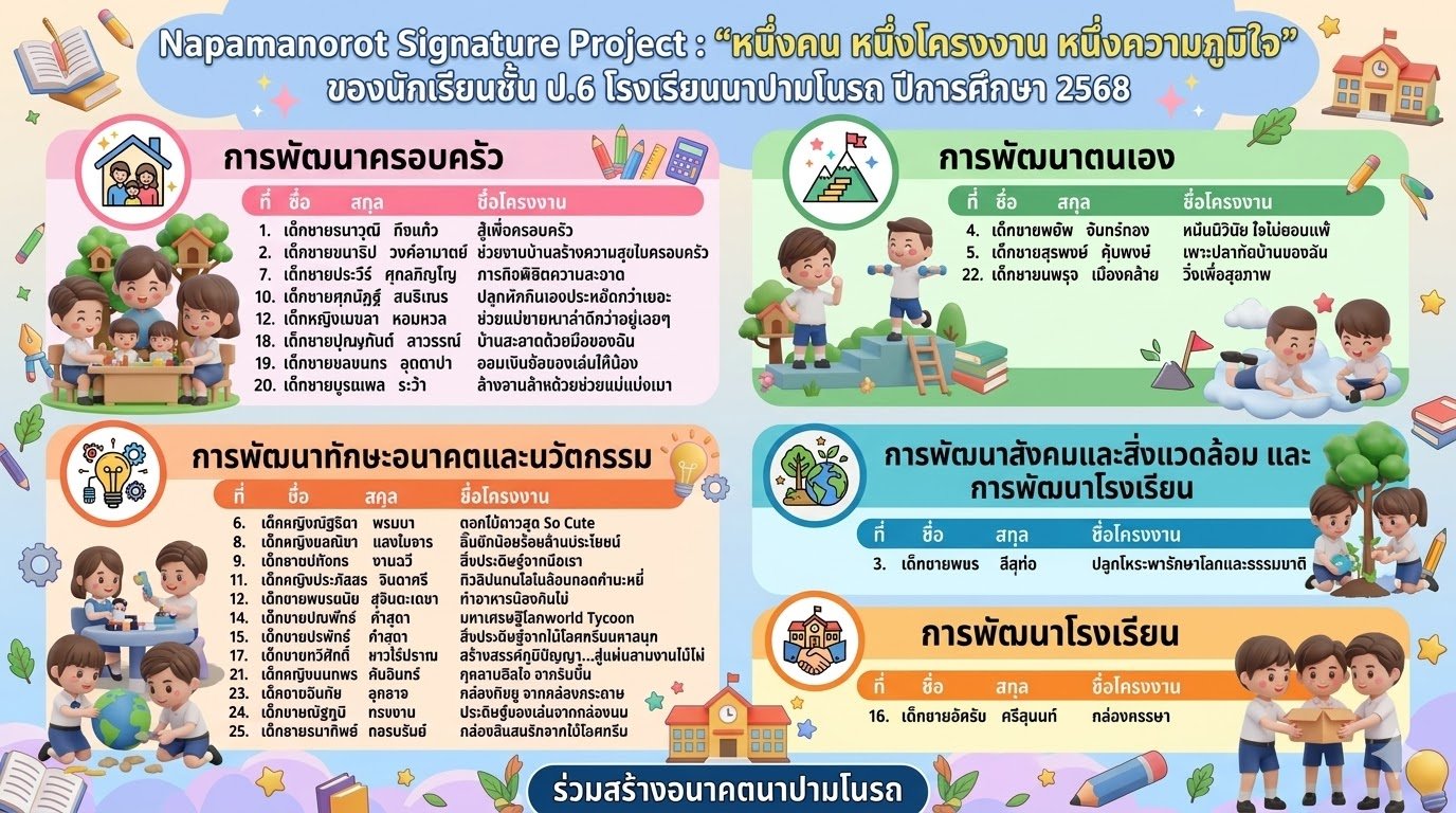 Napamanorot Signature Projects : Grade 6 Student Innovations 2025