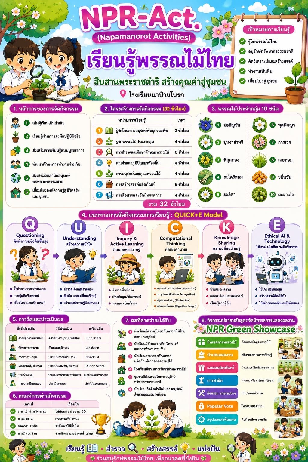  "เรียนรู้พรรณไม้ไทย สืบสานพระราชดำริ สร้างคุณค่าสู่ชุมชน