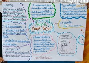 "ออกแบบโครงงานเพื่อแก้ปัญหาการใช้น้ำในโรงเรียน