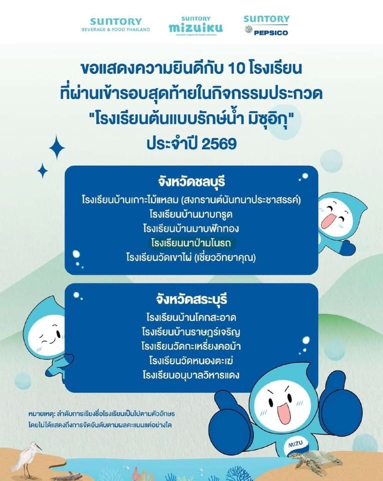 ขอแสดงความยินดีกับ "ทีมนาป่ามโนรถ" เข้ารอบ 5 ทีมสุดท้าย
