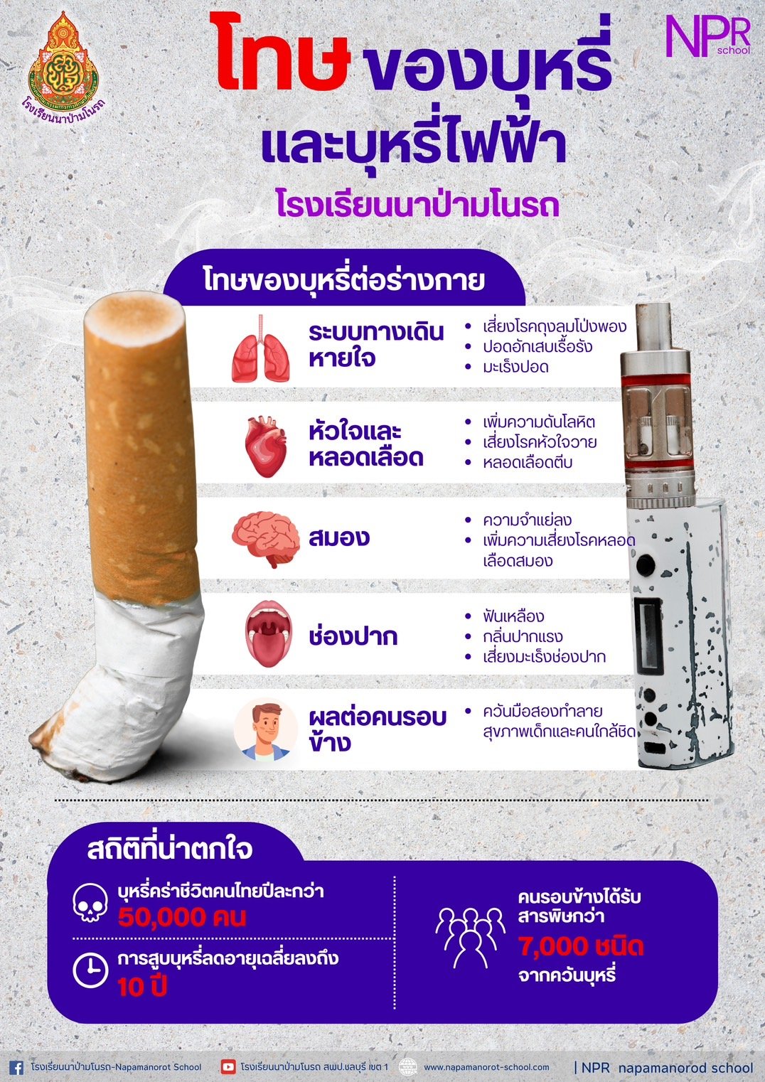 โทษของบุหรี่มวนและบุหรี่ไฟฟ้า