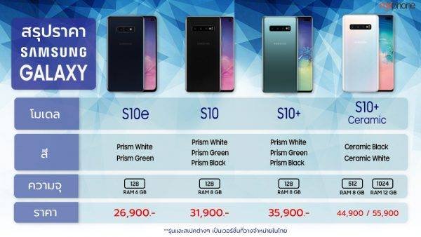 รับซื้อมือถือ Samsung galaxy S10 S10PLUS S10E รับซื้อมือถือ Samsung galaxy S10 S10PLUS S10E