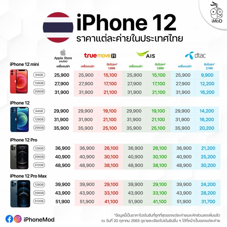 ราคา IPHONE12 ไทย ราคา IPHONE12 ไทย