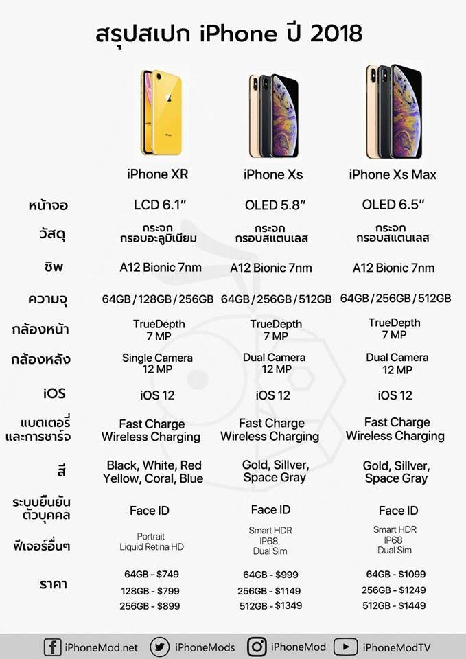 บทสรุปงานเปิดตัวของ APPLE 12/9/ 61 เก่งเขียนสรุปให้ลูกค้าฟังสั้นๆเลยค้าบ บทสรุปงานเปิดตัวของ APPLE 12/9/ 61 เก่งเขียนสรุปให้ลูกค้าฟังสั้นๆเลยค้าบ