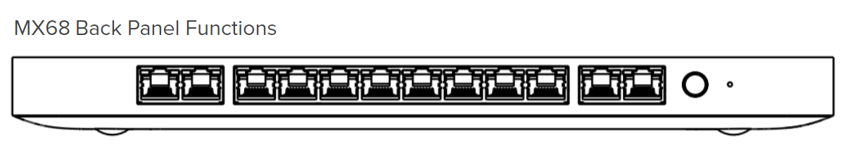 Meraki MX68 Router/Security Appliance - siamdataplex
