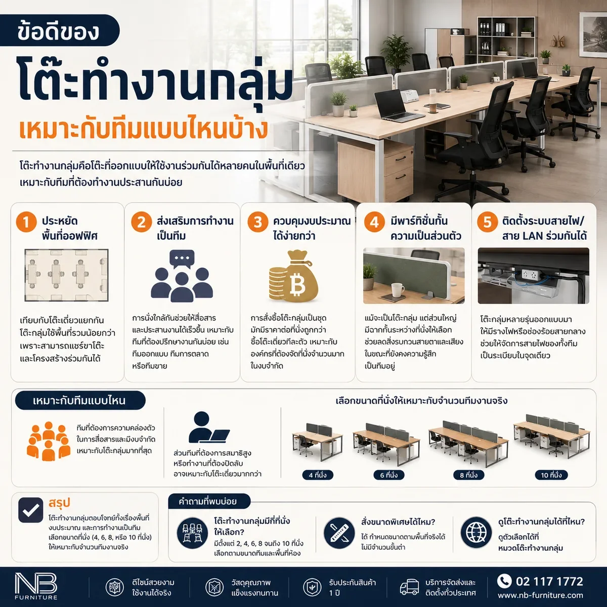 ข้อดีของโต๊ะทำงานกลุ่ม เหมาะกับทีมแบบไหนบ้าง