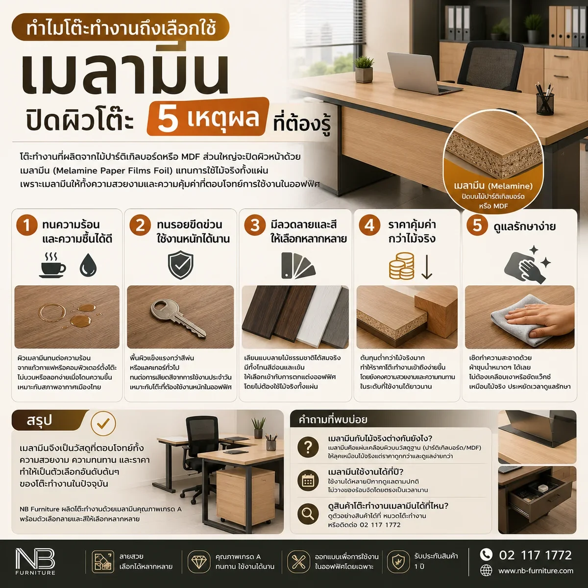 ทำไมโต๊ะทำงานถึงเลือกใช้เมลามีนปิดผิวโต๊ะ 5 เหตุผลที่ต้องรู้