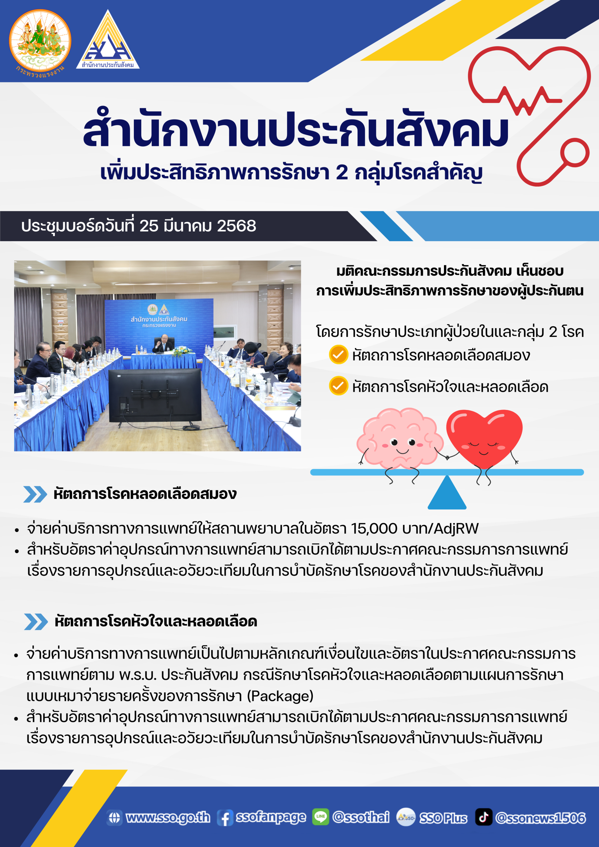 ประกันสังคมเพิ่มประสิทธิภาพการเข้าถึงรักษา เพื่อผู้ประกันตน 2 โรคอาการเร่งด่วน ประกันสังคมเพิ่มประสิทธิภาพการเข้าถึงรักษา เพื่อผู้ประกันตน 2 โรคอาการเร่งด่วน