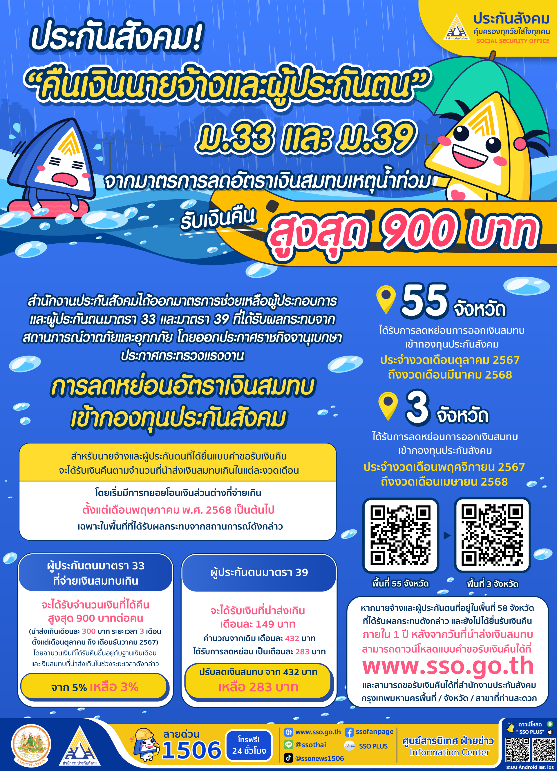 สปส.เร่งดำเนินการคืนเงินผู้ประกันตนม.33 ม.39 จากมาตรการลดอัตราเงินสมทบเหตุน้ำท่วม