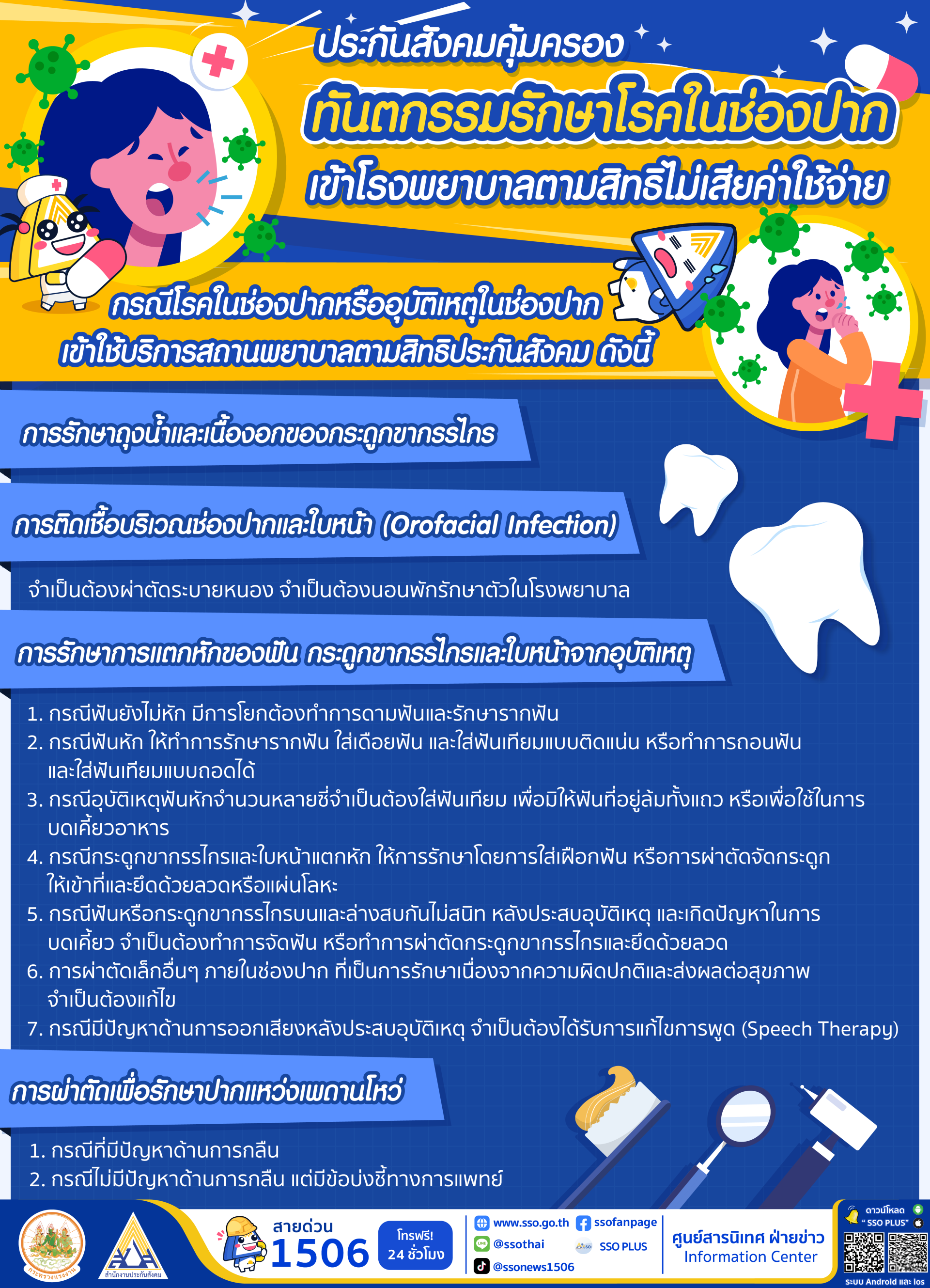 สปส.คุ้มครองทันตกรรมรักษาโรคในช่องปาก เข้าโรงพยาบาลตามสิทธิไม่เสียค่าใช้จ่าย