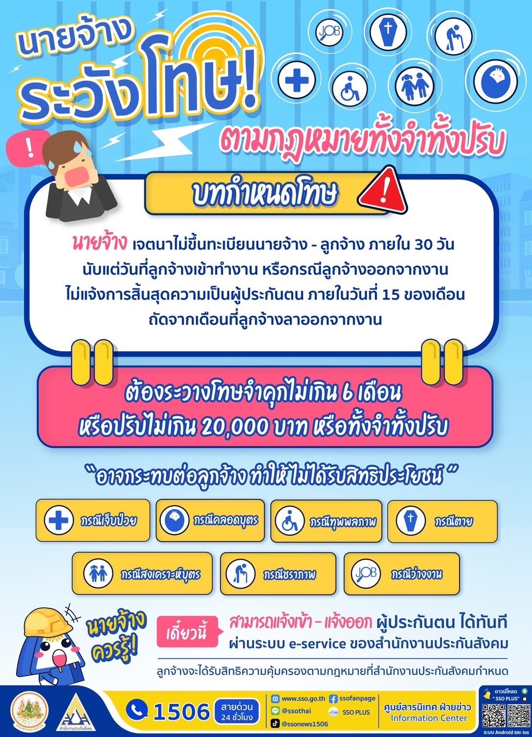 "ประกันสังคม"เตือนนายจ้าง แจ้งเข้า-ออกลูกจ้างล่าช้าระวังโทษ!ทั้งจำทั้งปรับ