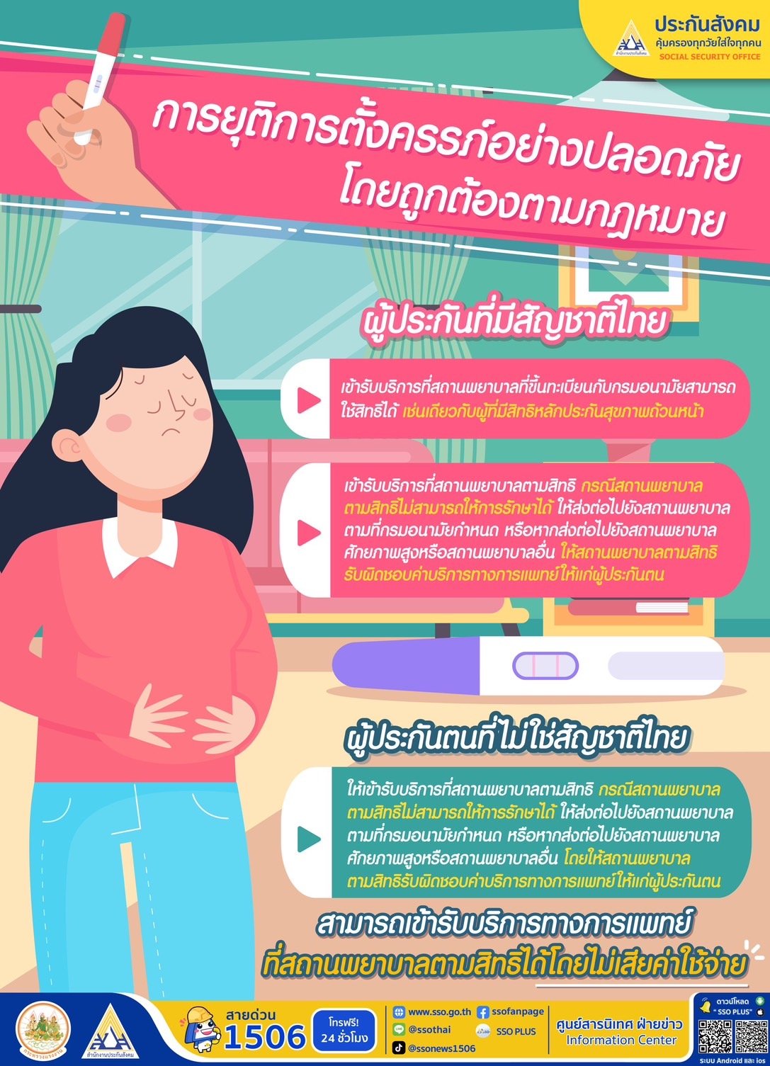 "สปส."ให้สิทธิรักษาท้องไม่พร้อม ยุติการตั้งครรภ์ได้อย่างปลอดภัย